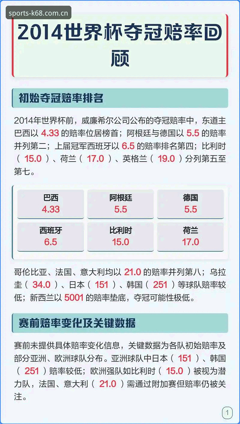 中国官方主页足球赔率更新教程 从赔率卡壳到实时追踪——中国官方主页足球赔率更新教程全面解析